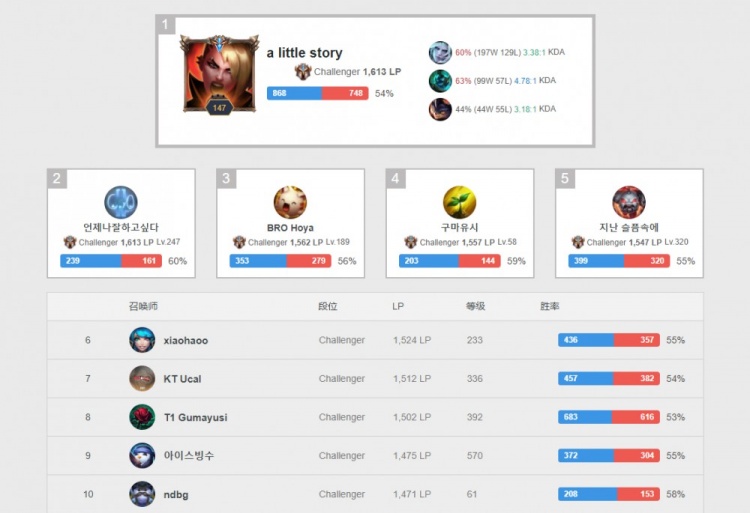 他以一次关 他以一次关